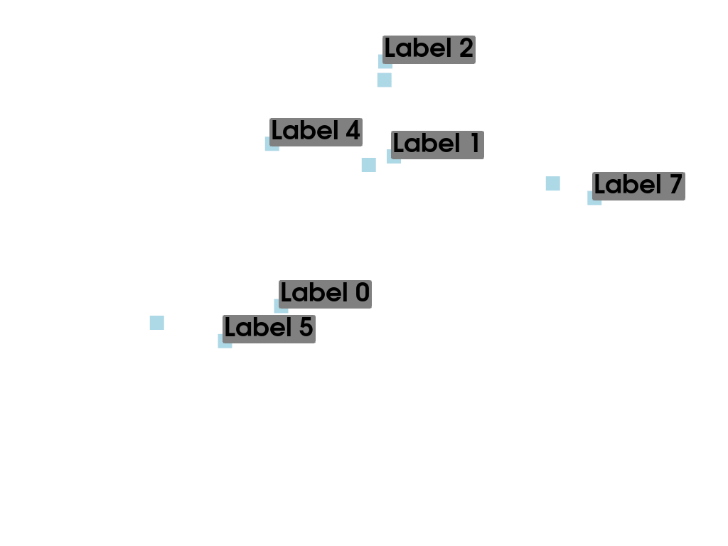 e labels